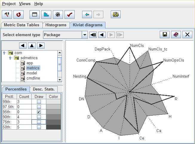 Element View