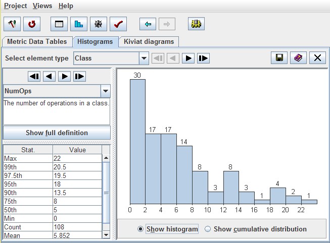 Metric View