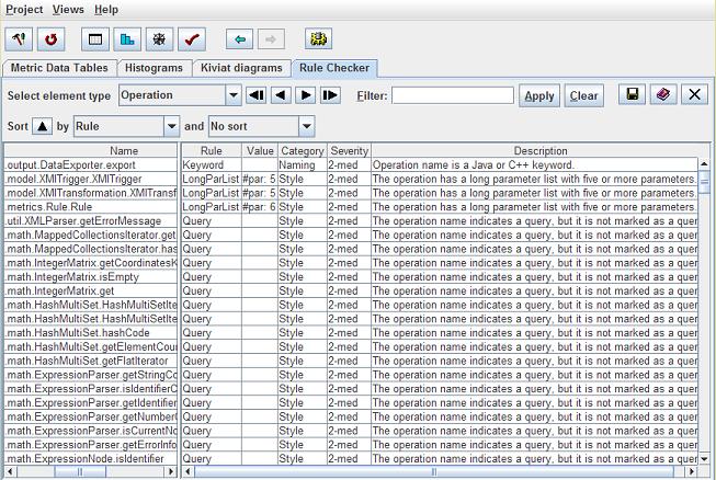 Design Rule Checker