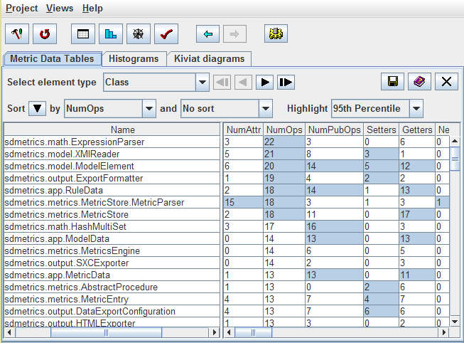 SDMetrics screenshot