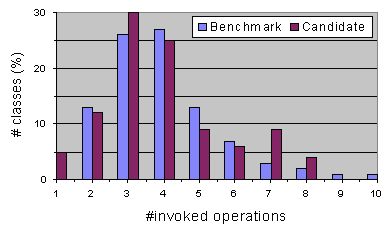 Using the prediction model