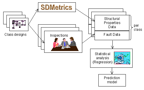 Building a prediction model