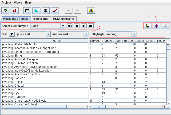 Metric Data Tables