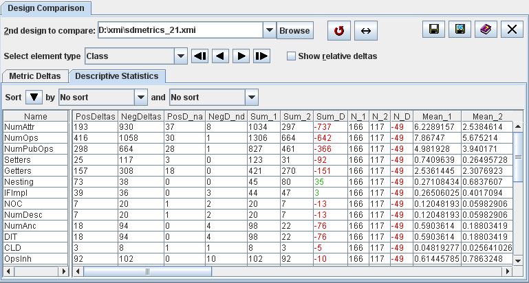 Comparing Descriptive
Statistics