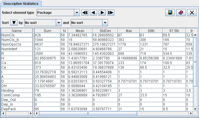 Descriptive Statistics