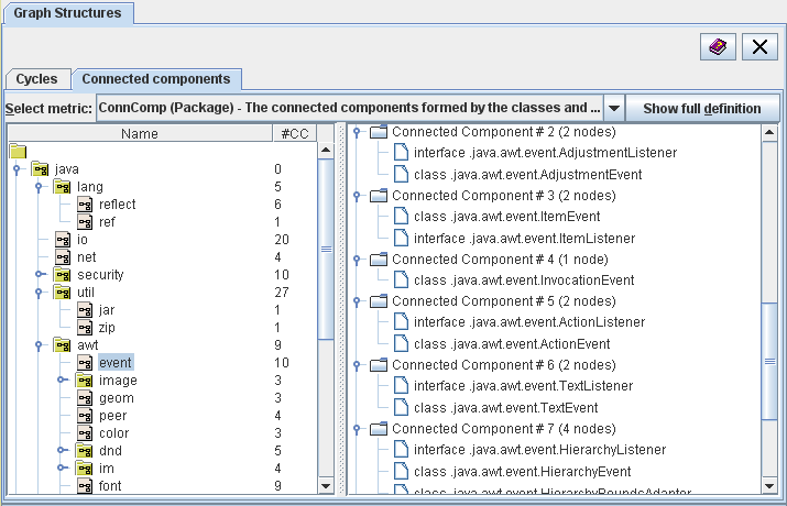 Graph Structures View - Connected Compoents