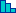 Histograms