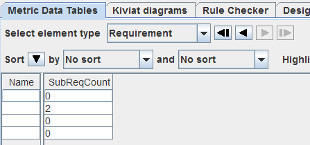 Metric output for plain requirement elements