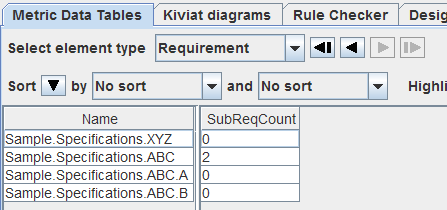 Metric output for requirements with extension reference