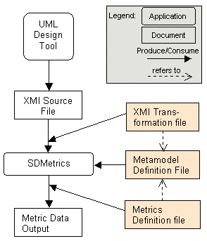 SDMetrics Project Files