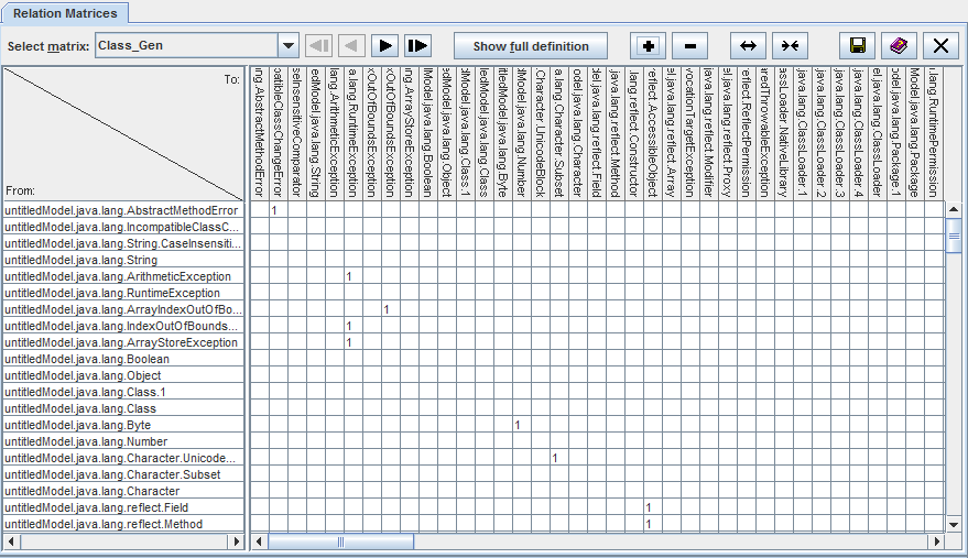 Relation matrix example