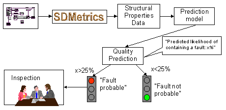 Using the prediction model